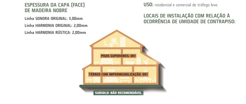 Produtos Triângulo